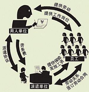 北京劳务派遣公司设立 一站式贴心服务